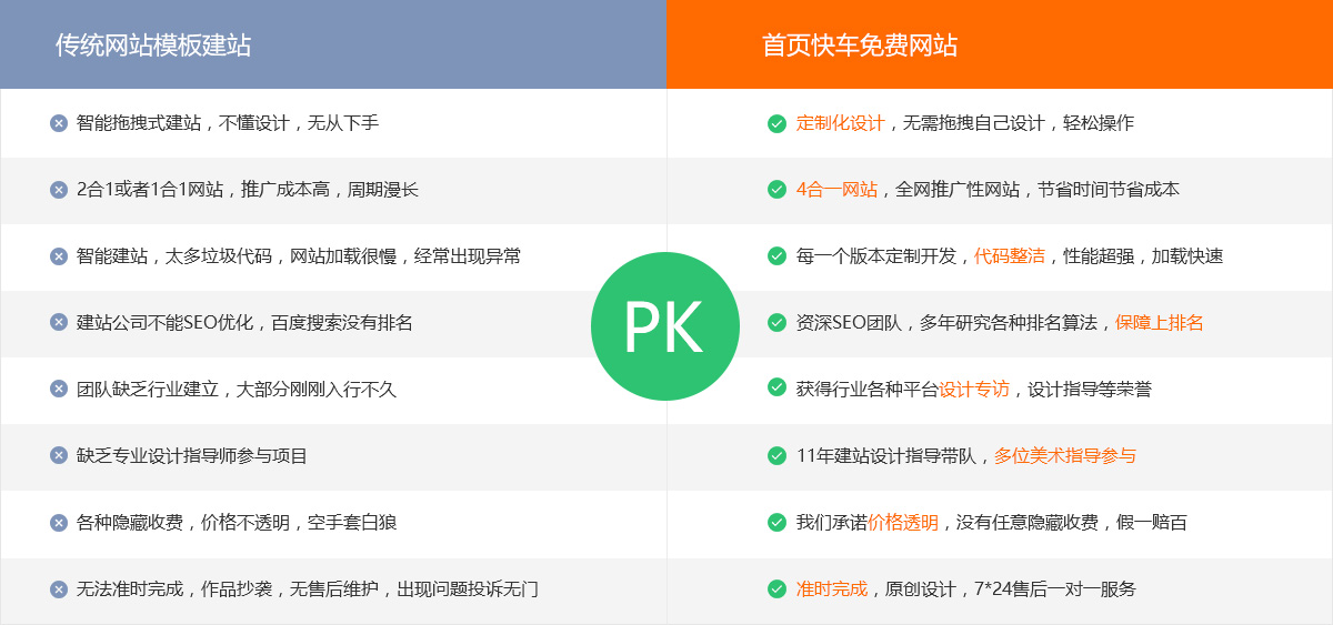 有保障更放心做网站